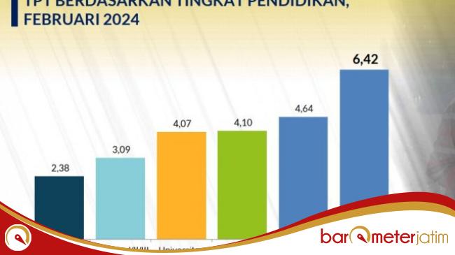 5 Tahun Khofifah-Emil Banggakan MJC, Nyatanya Lulusan SMK Masih Dominasi Pengangguran di Jatim!
