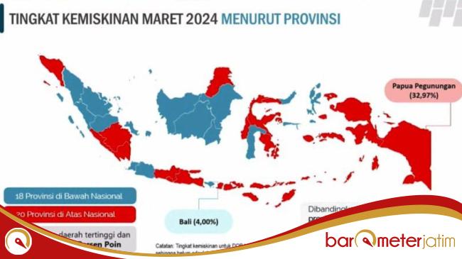 Kemiskinan Jatim Turun Sentuh 1 Digit tapi Masih Tertinggi di RI, Catat Angkanya: 3,98&nbsp;Juta!