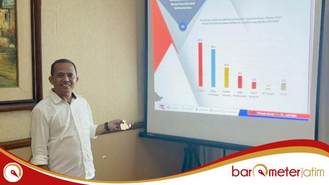 Survei ARCI Pilwali Surabaya: Eri Cahyadi dan Bayu Airlangga Menguat, Kaesang&nbsp;Lewat!