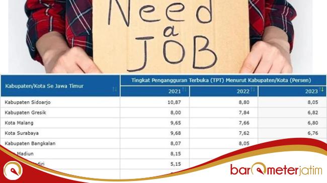 Pengangguran Sidoarjo Tertinggi se-Jatim, Fandi Utomo Didukung Nyalon&nbsp;Bupati!